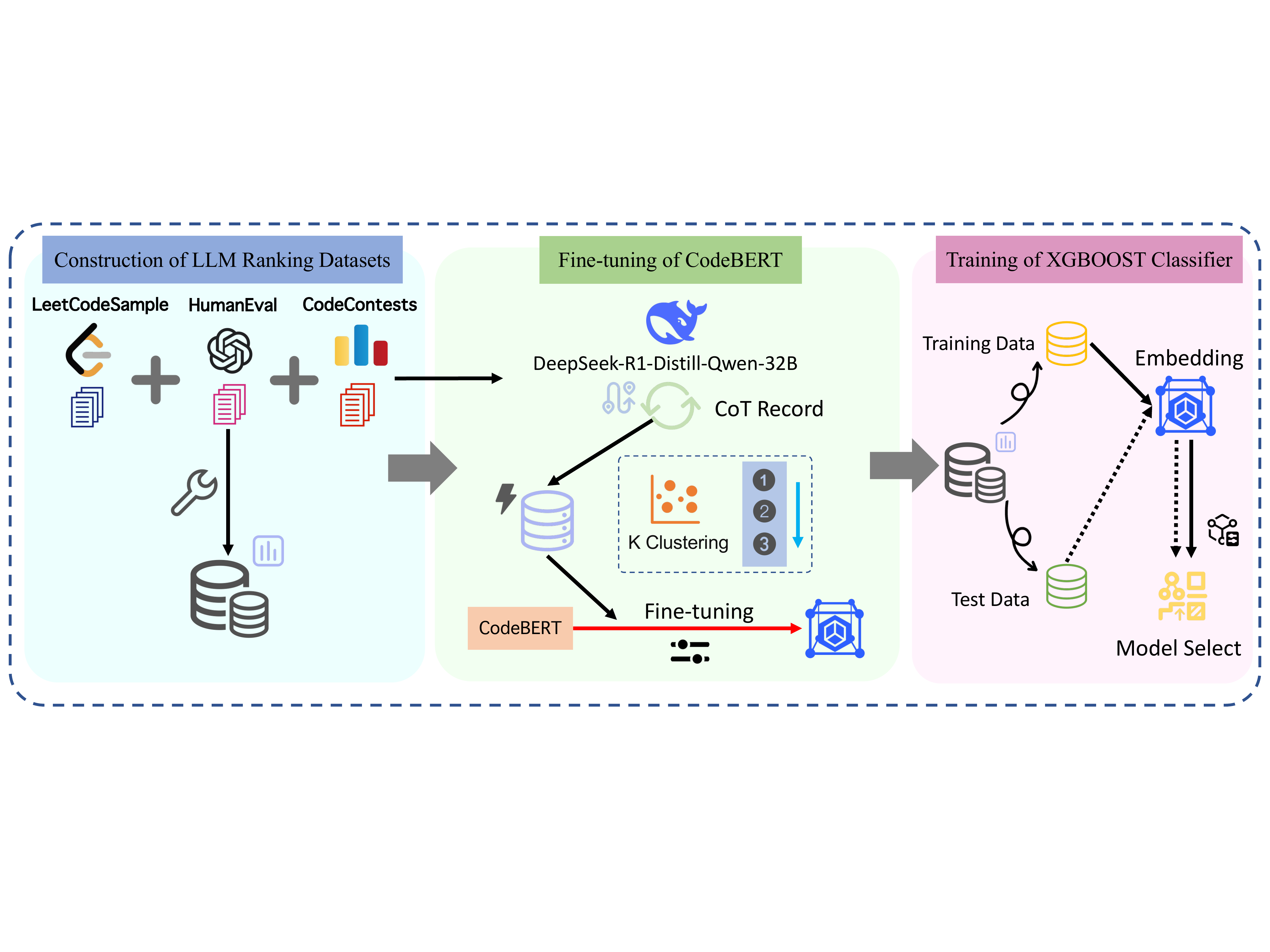 AdaptiveLLM overview