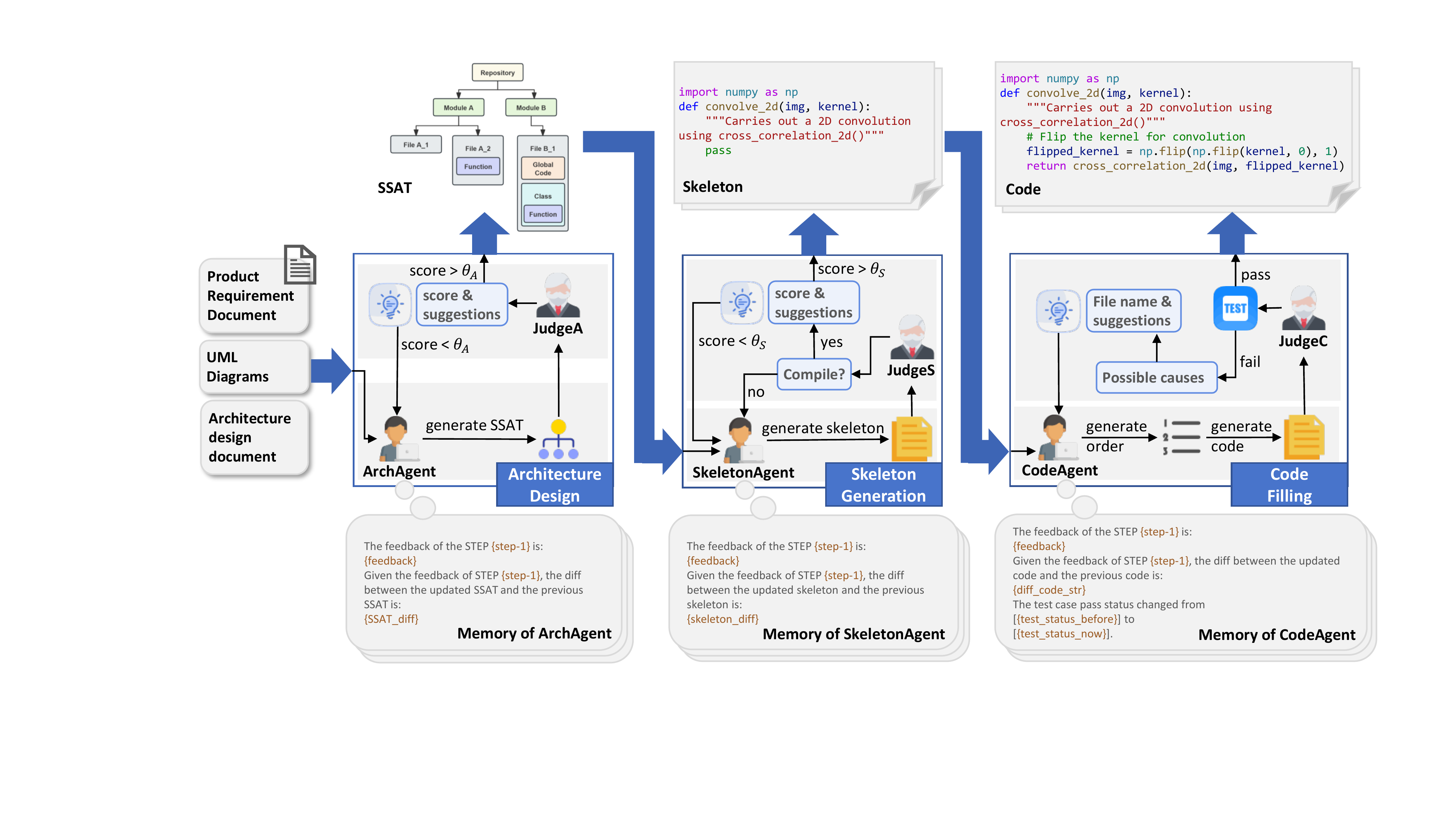 ProjectGen architecture